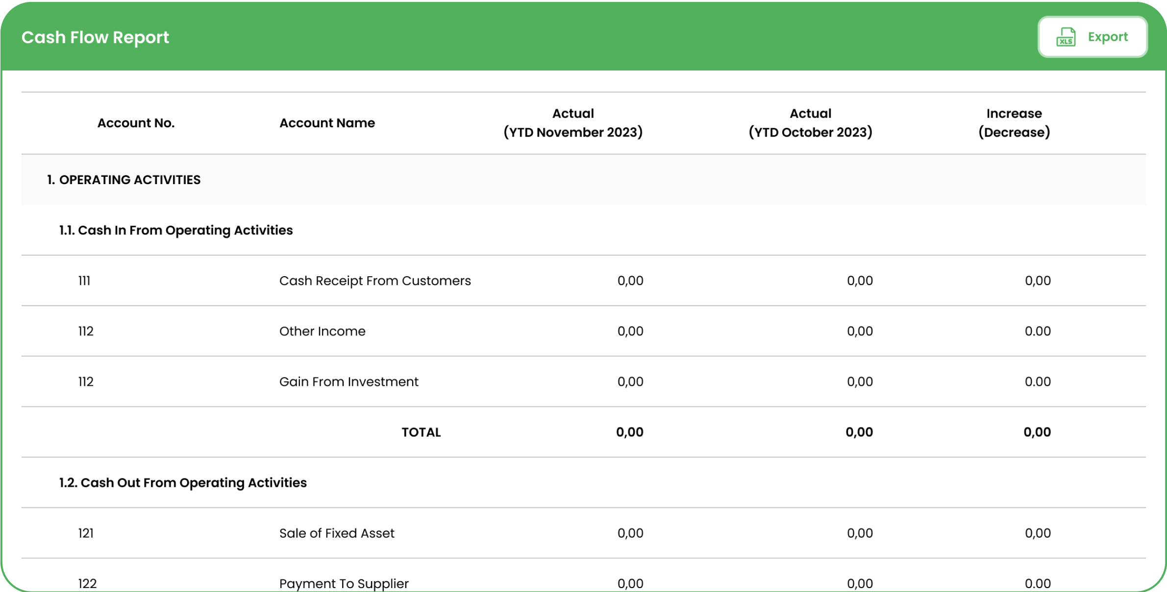 Cash Flow Results